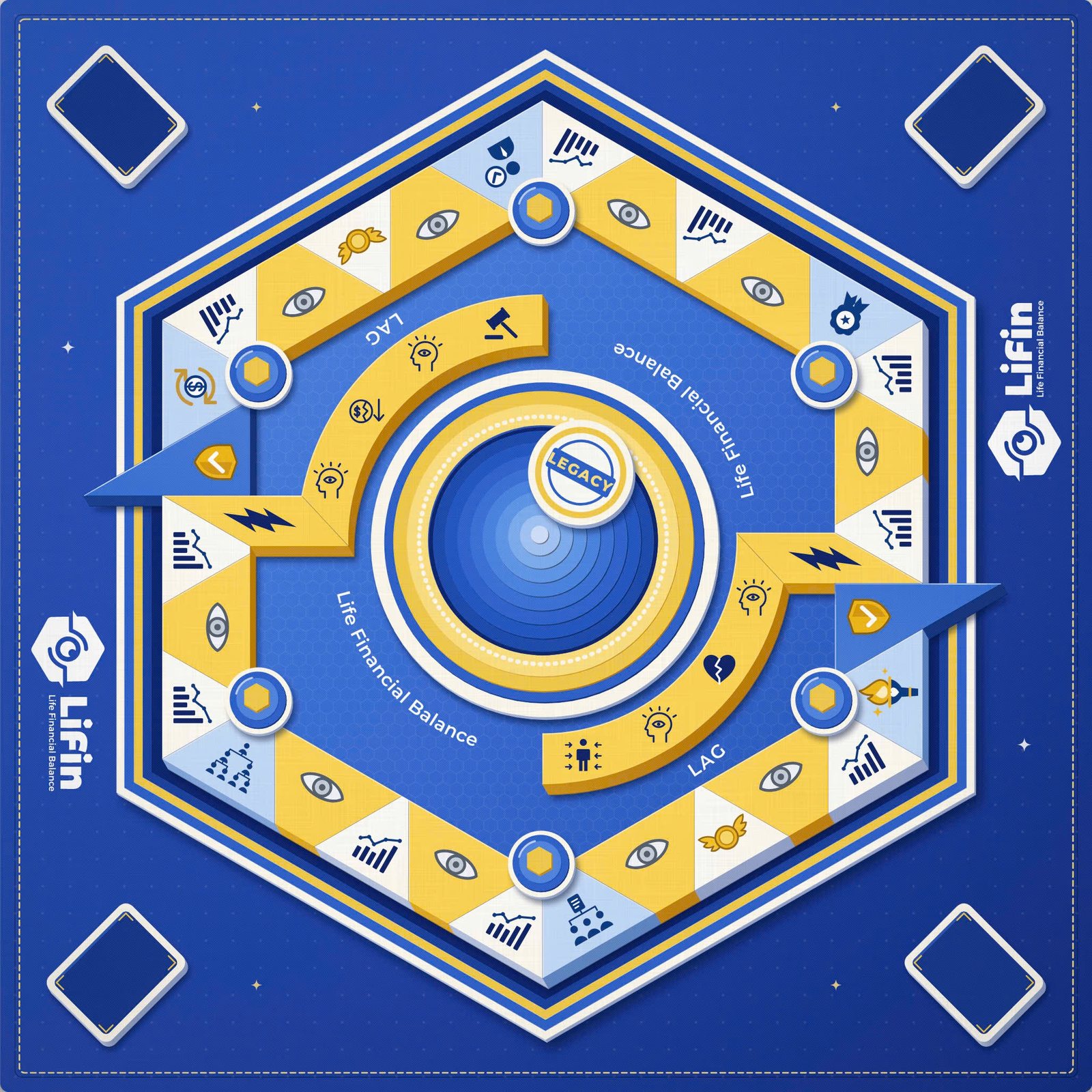 Bàn chơi LiFin Game phiên bản mới: giai đoạn LEGACY và vòng LAG