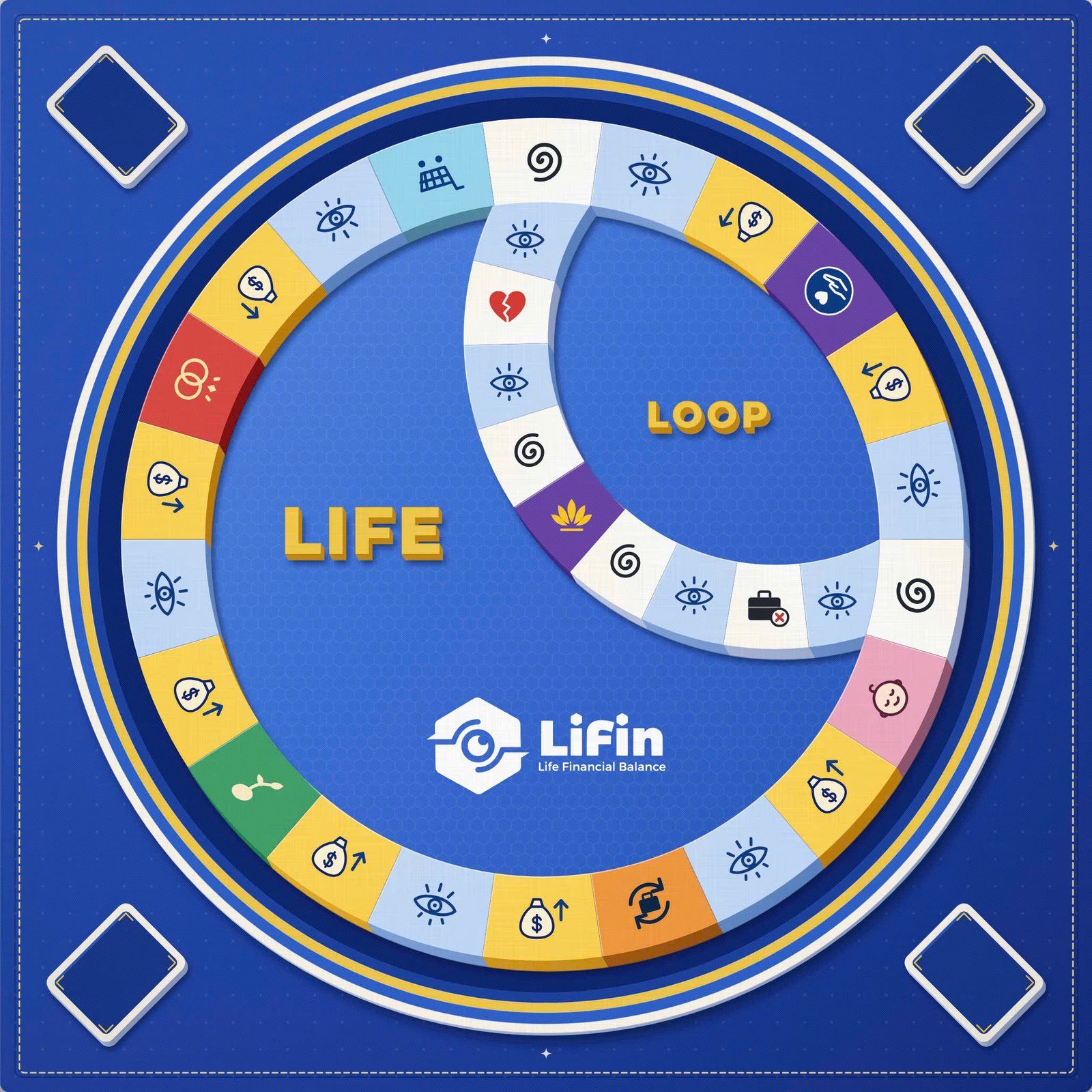 Bàn chơi LiFin Game: đường LIFE và vòng LOOP